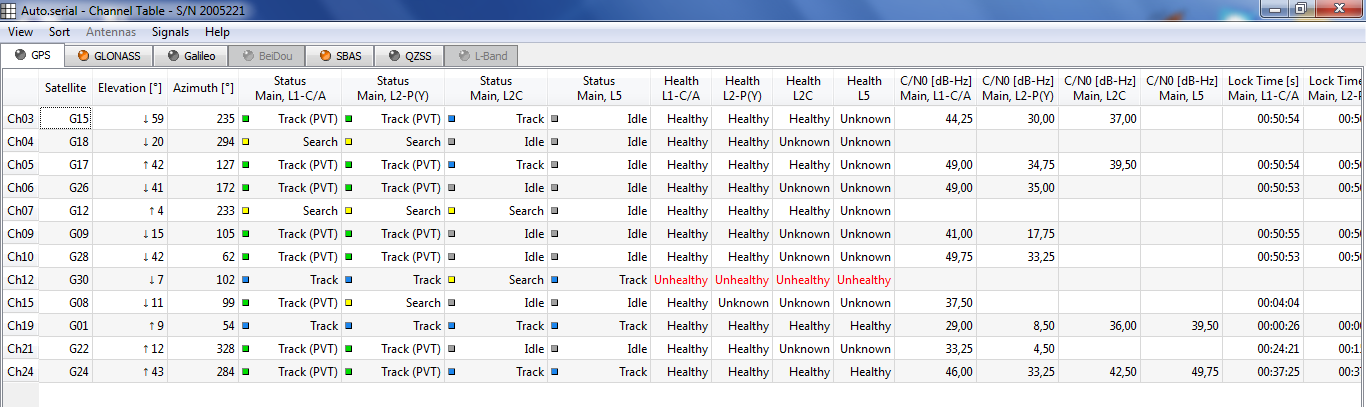 GPS_channel_table