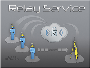 topcon_relay_service