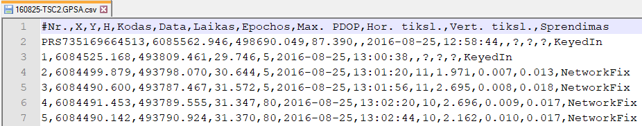 gps issamus formatas