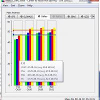 03 galileo noise ratio zoom 200 all bands