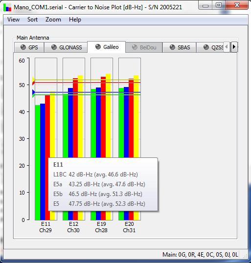 03 galileo noise ratio zoom 200 all bands