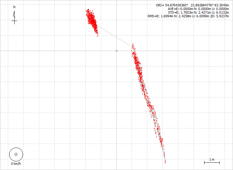 galileo fixed position plot kaunas