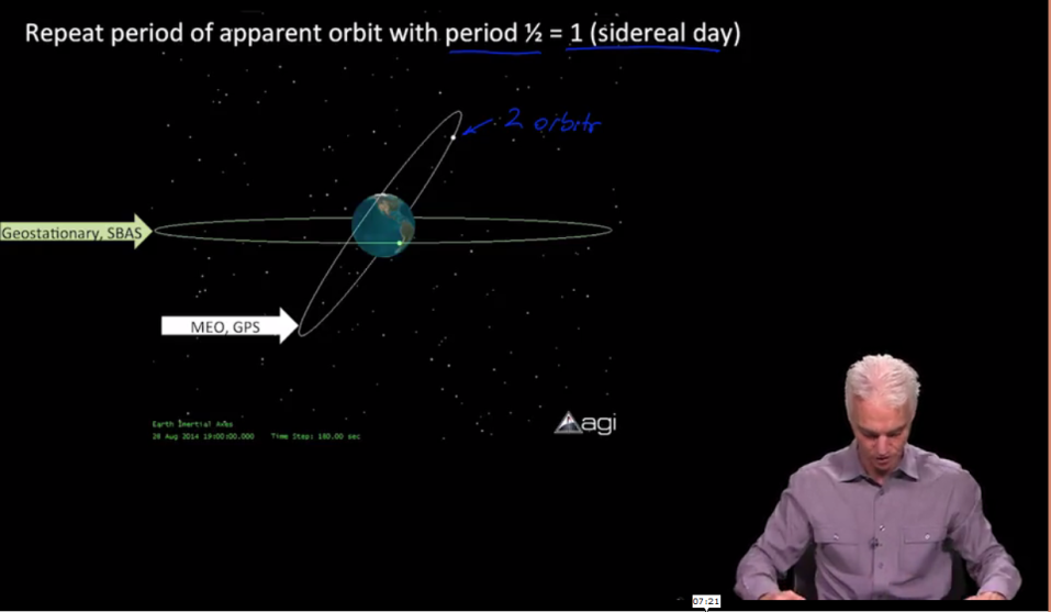 gps mooc 03