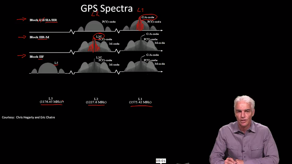gps mooc 05