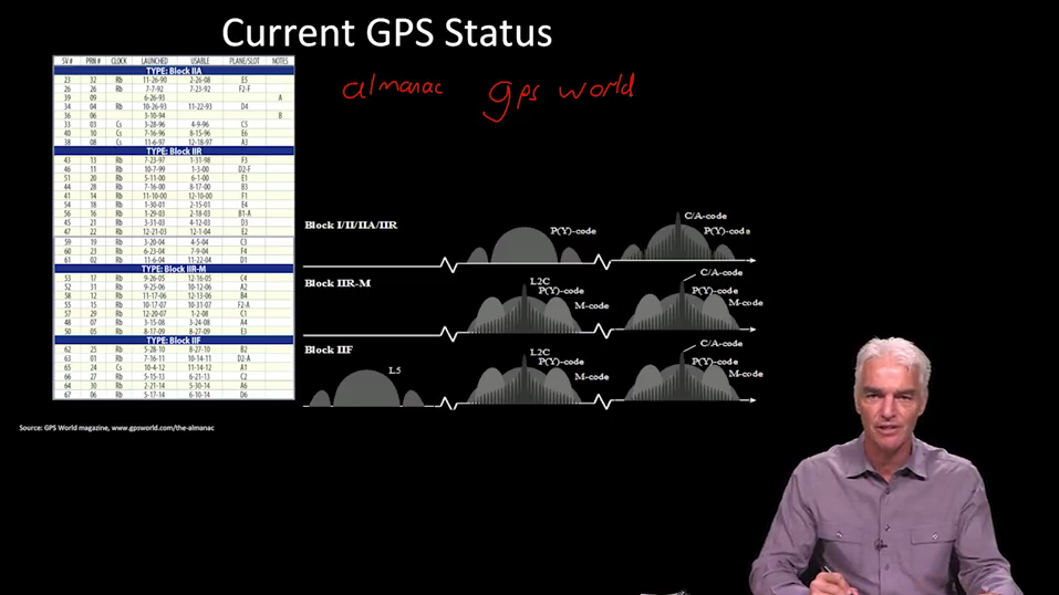 gps mooc 06