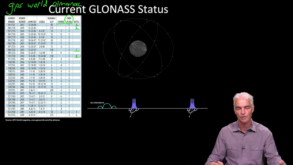 gps mooc 09