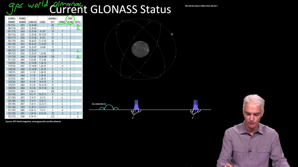 gps mooc 10