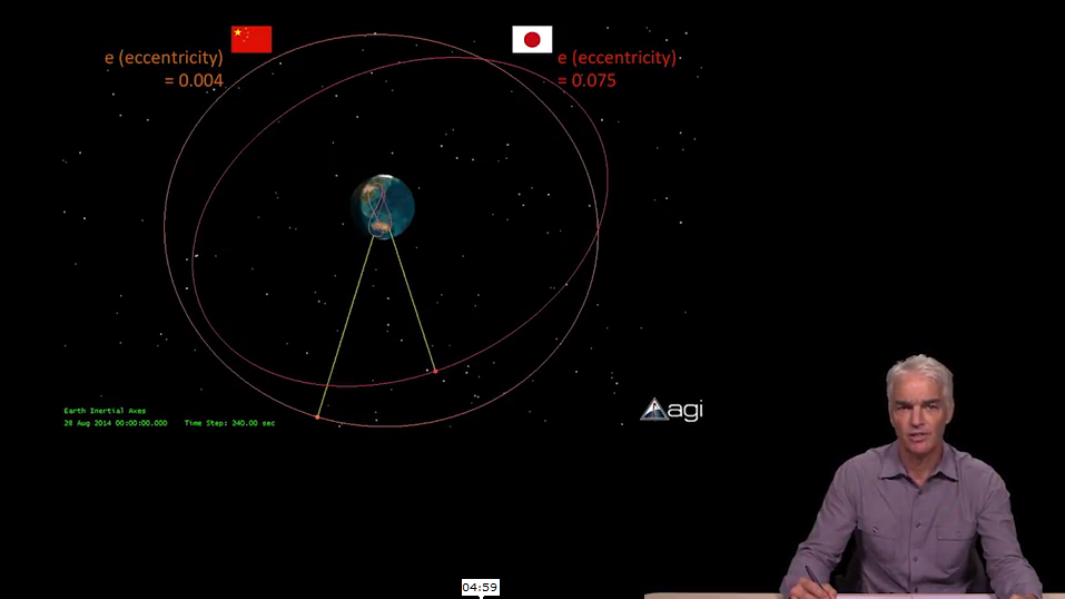 gps mooc 11