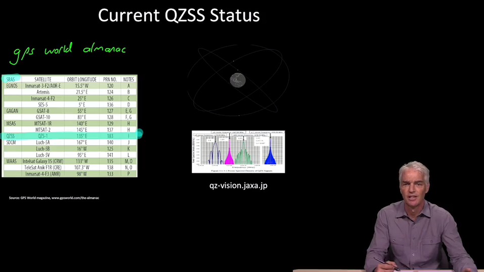 gps mooc 13