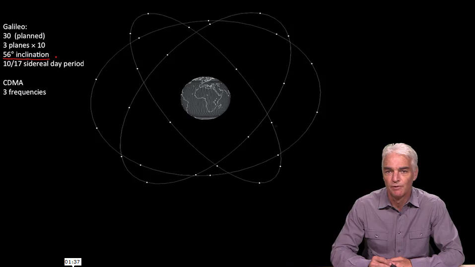 gps mooc 16
