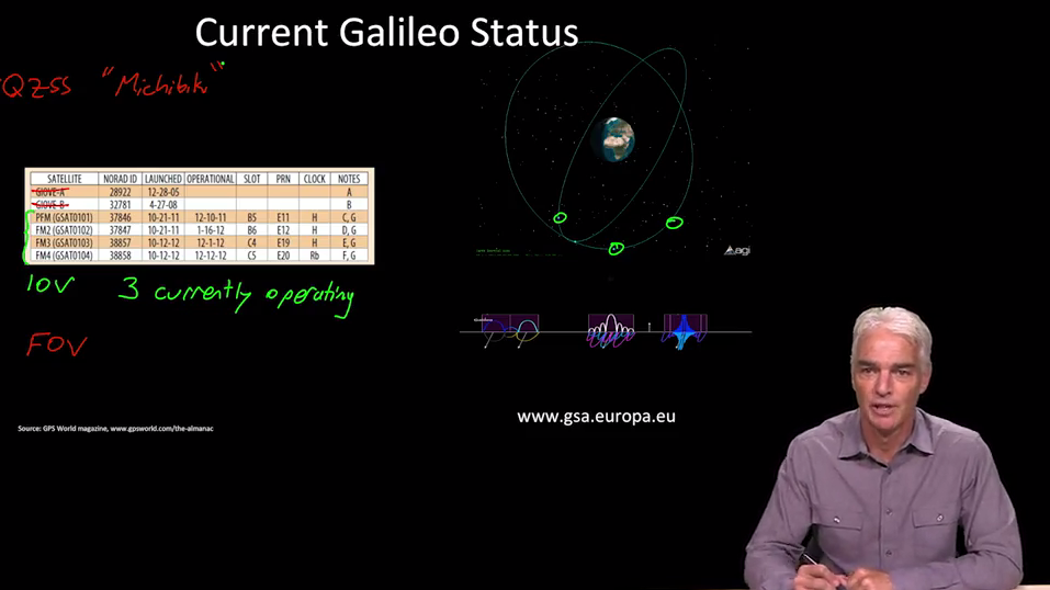 gps mooc 19