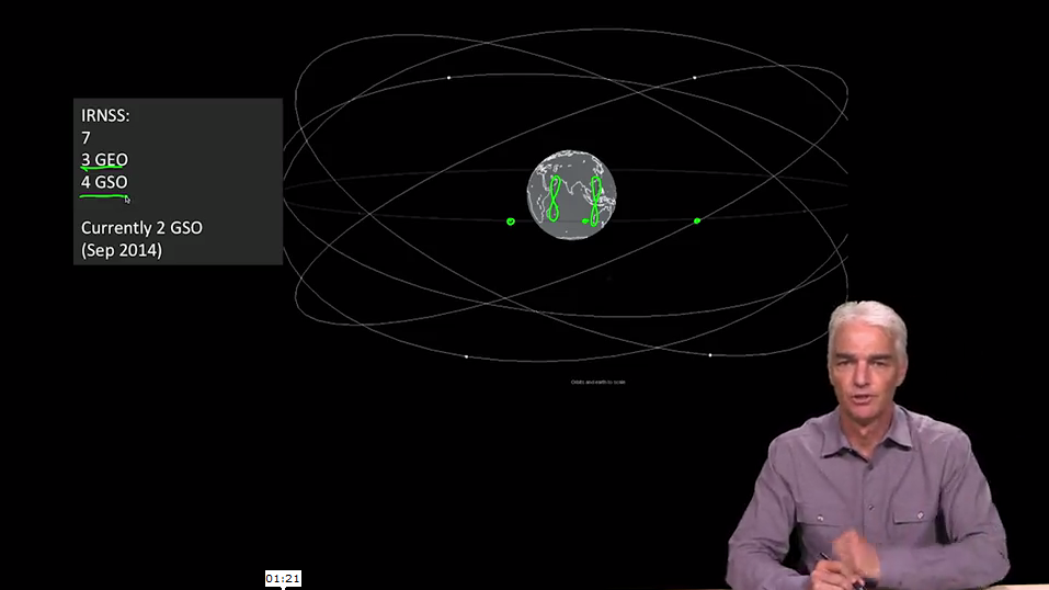 gps mooc 20