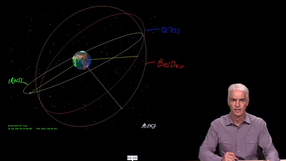 gps mooc 21