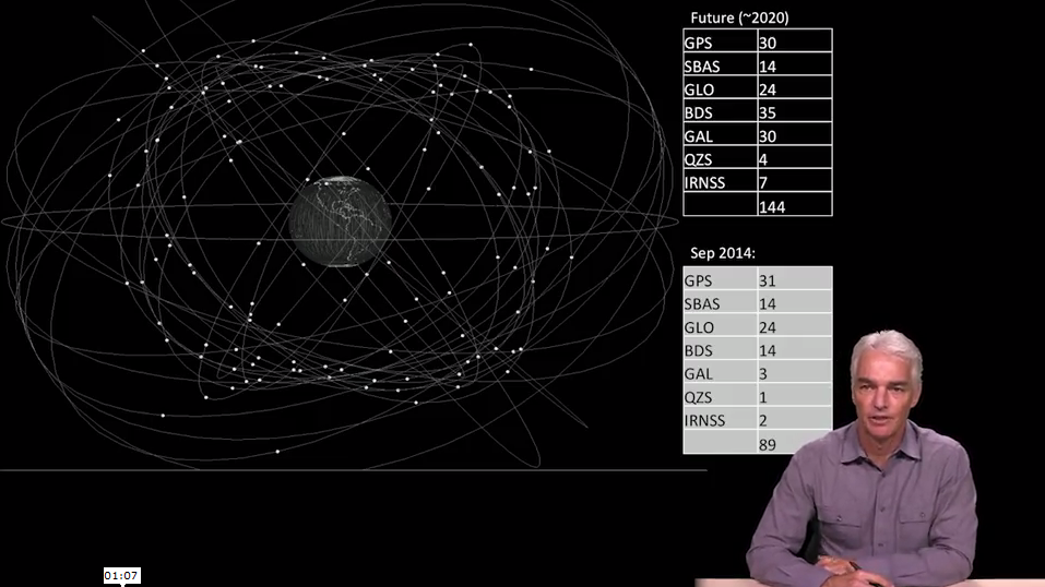 gps mooc 24