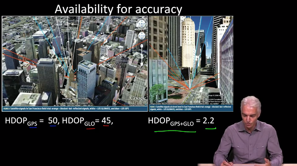 gps mooc 26