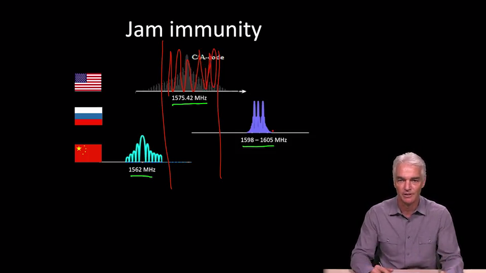 gps mooc 29
