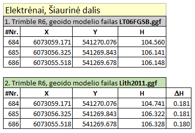 04 elektrenai
