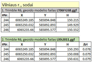 05 vln sodai