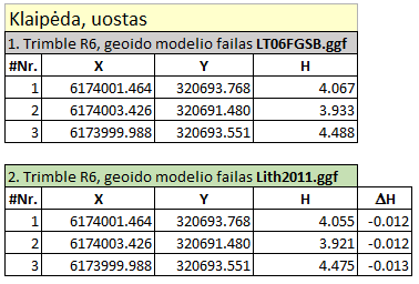 06 klp uostas